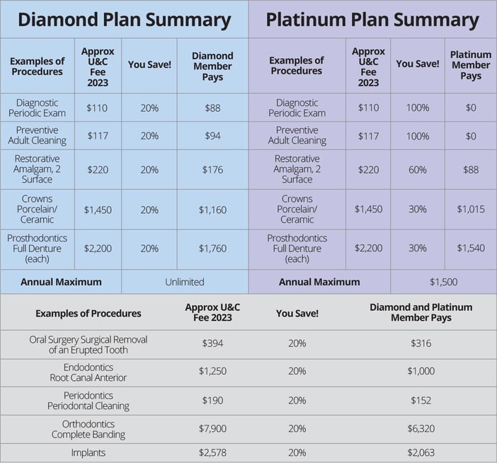 2023-care-plus-dental-insurance-plan-comparison-grid
