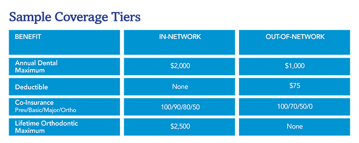 CarePlus Total Access allows brokers to provide industry-leading benefits at an affordable cost.